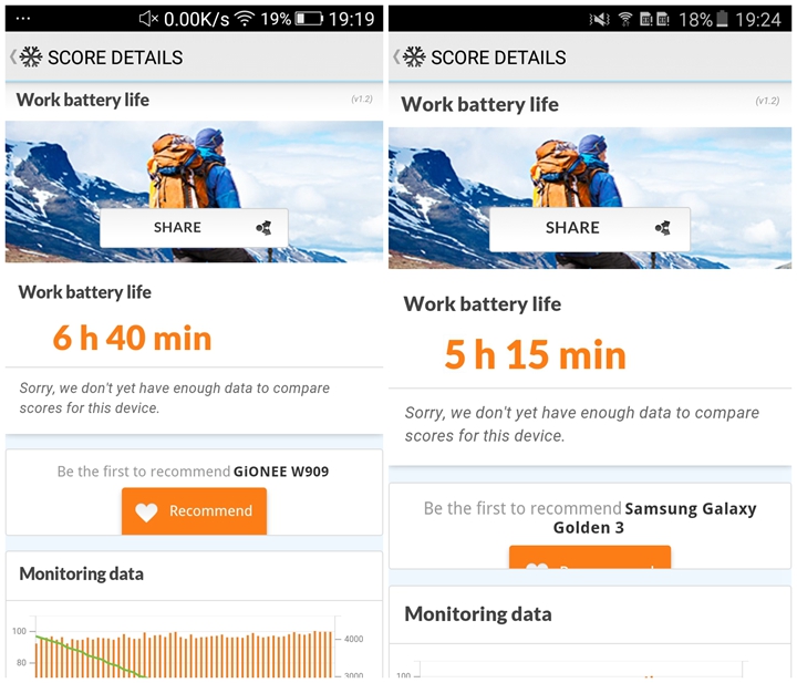 高端之战 金立W909三星W2016对比体验_金立