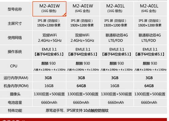 华为揽阅m2 平板售价2288 好用吗