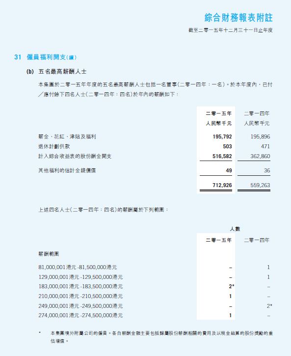 腾讯里的打工皇帝:年薪2.74亿港元_新闻_电