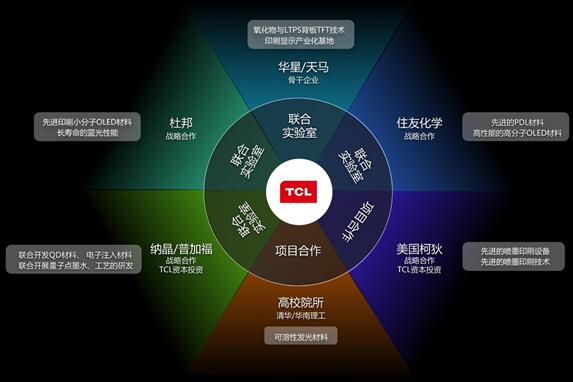 TCL集团工业研究院黄卫东博士:量子点显示技术是时代赋予我们的新机会_新闻_电脑之家PChome.net