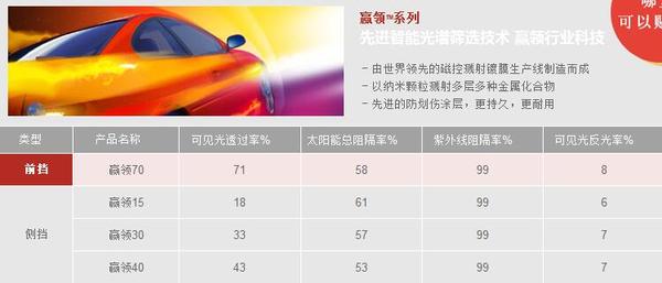 LLumar龙膜汽车贴膜 全车膜 太阳膜怎么样价格