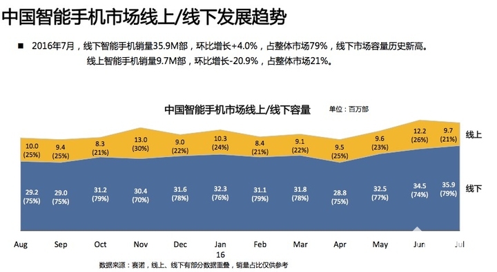 发力线下 冯幸走访郑州迪信通国美核心店_新闻