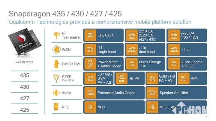 双摄+X9 LTE 高通发布骁龙653\/626\/427_新闻