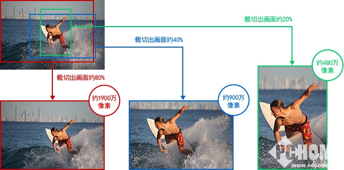 物美价优实惠选择 佳能EOS 80D套装行情_行