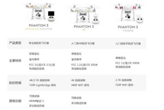 大疆官网:大疆精灵4和3无人机对比区别是什么