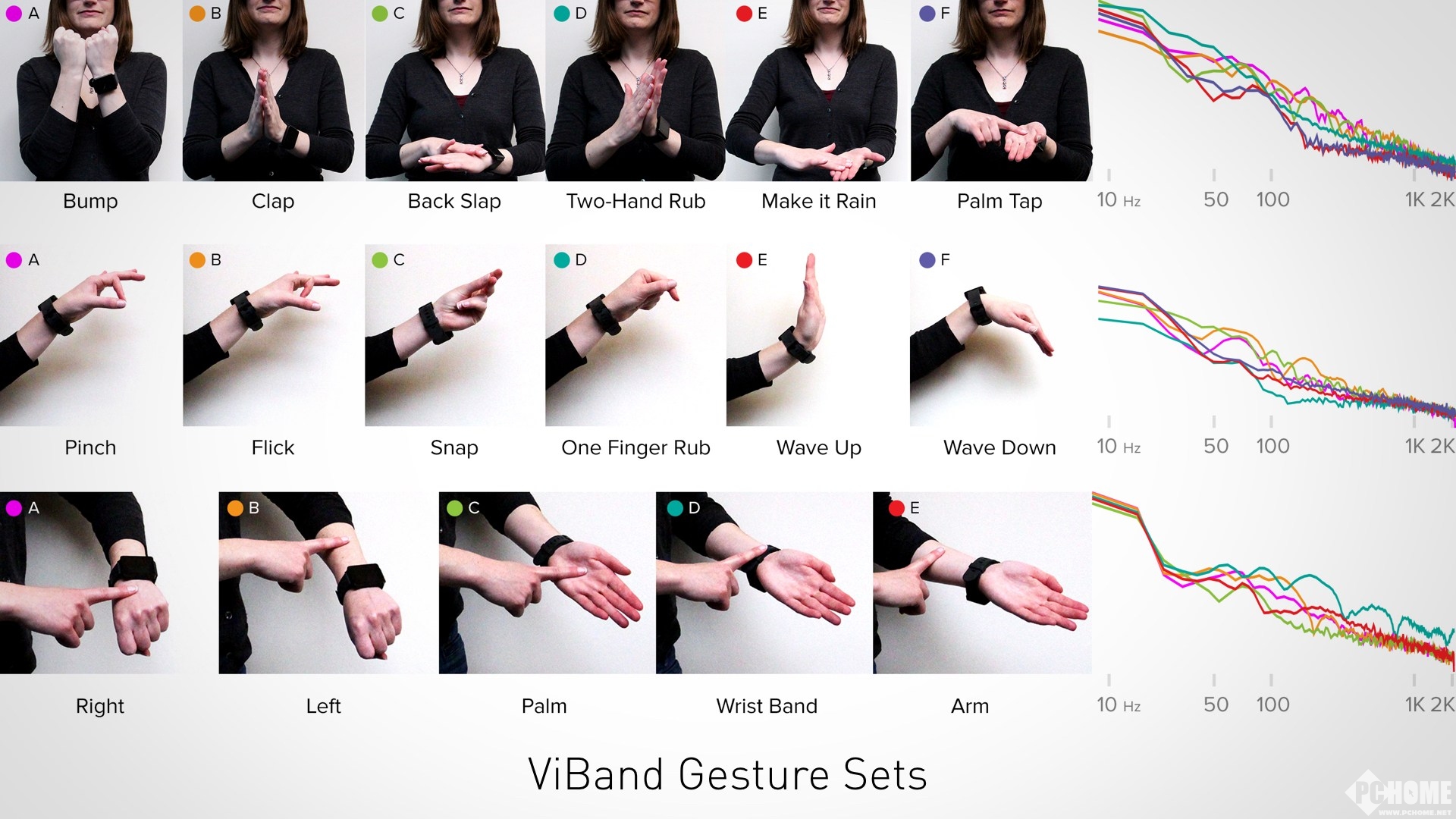 ViBand系统:智能手表能识别手持的物体_新闻