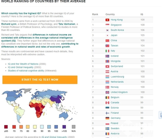 爱因斯坦智商_人均智商