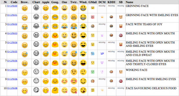 新的"世界语?苹果与emoji的故事