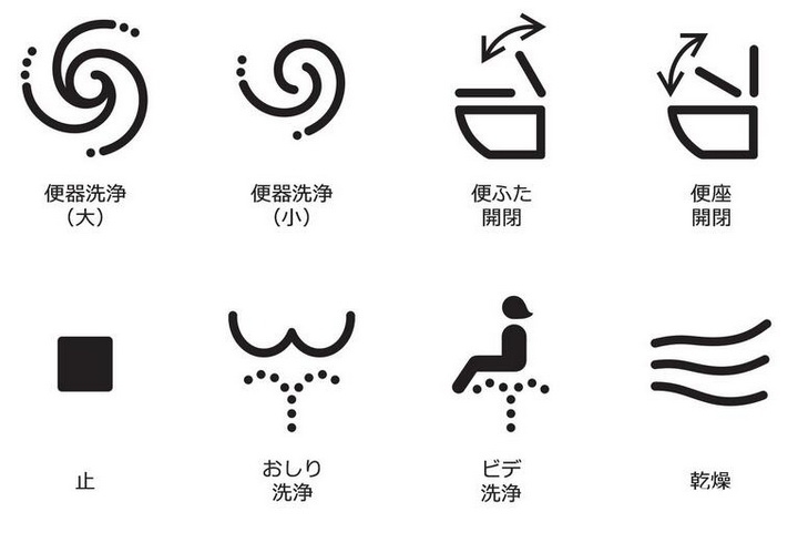 避免尴尬 日本将统一智能马桶标志