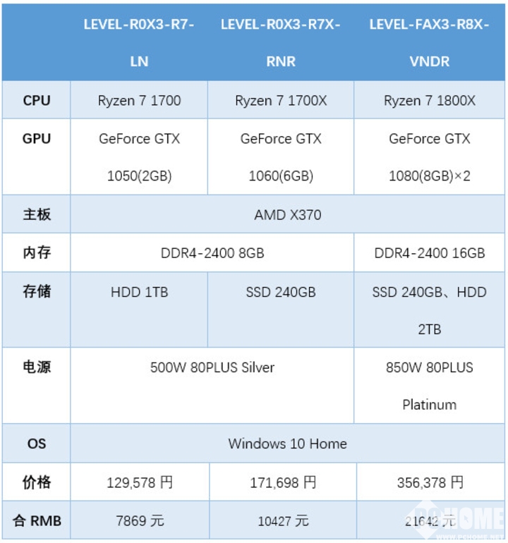 日本Unitcom发布搭载AMD Ryzen 7处理器的游