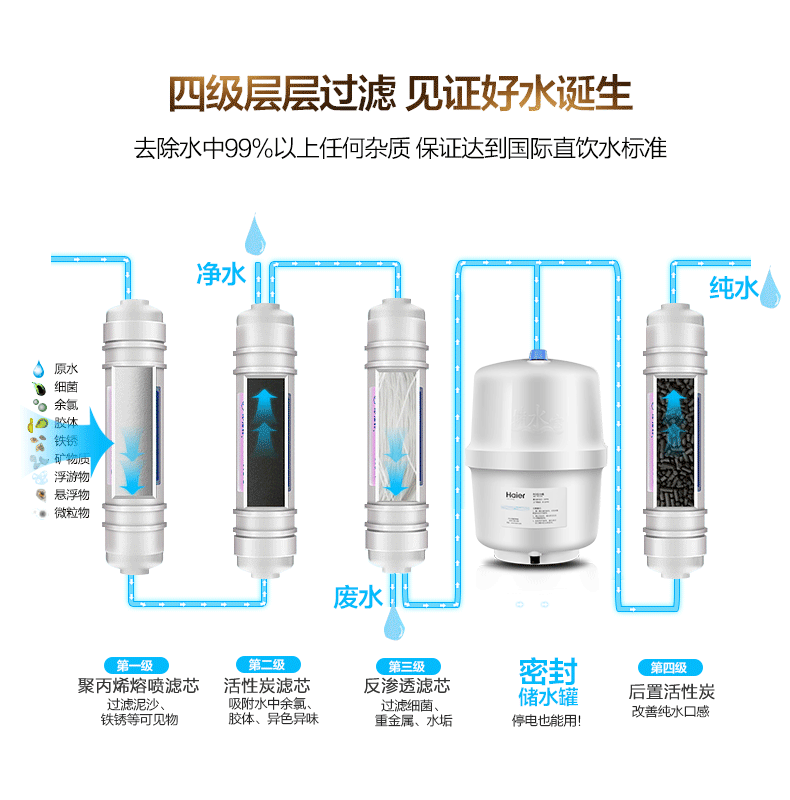 海尔净水器家用直饮机厨房智能高端纯净水机ro反渗透自来水过滤器的评价: 1、 大小很合适,外观漂亮,实际上接线很简单,连接管都分色了,不会出现接错的情况。比装修公司给我装的那个好太多,之前装修公司装的尺寸大,洗菜池下装不进去。装好后试了一下,有黑水出来,因为房子没装完,WiFi功能没法试,目前来看很好! 发货速度快! 2、 现在我都买国产品牌,海尔电器质量很好,我用的冰箱是海尔的,看了好久,还是买了这款海尔净水机,昨天师傅上门免费为我们安装,看起来不错呀,净水效果应该很好,以后可以在家制作干净的水了。