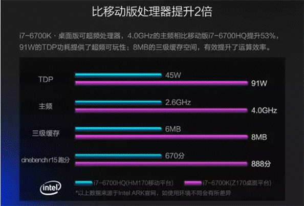 麦本本gtx1060 6g独显游戏本配置价格 评测与体验