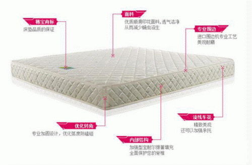 乳胶床垫哪个牌子好 十大床垫品牌排行-PCho