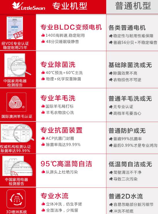 小天鹅 TG100VT712DS5洗衣机怎么样 10公斤