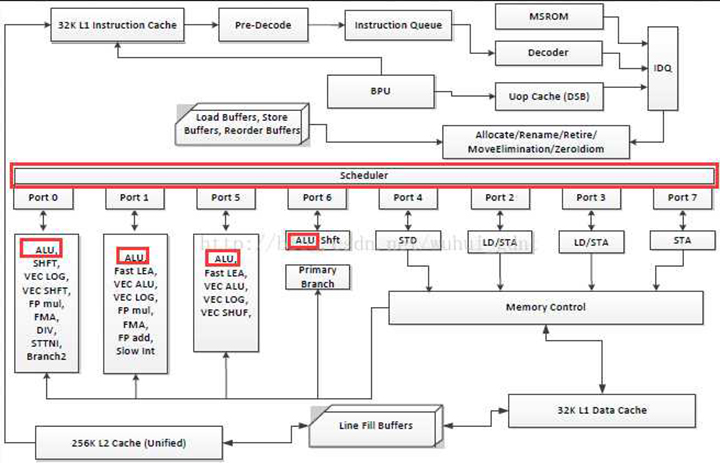 【小顾讲堂】游戏时CPU占用率虚高?你需要了