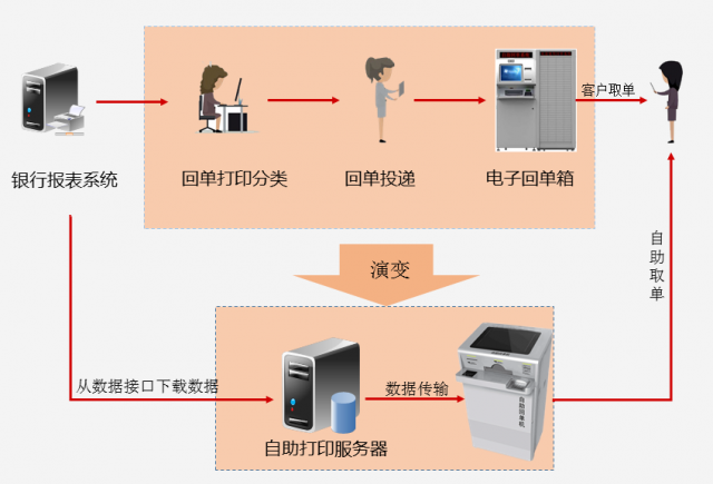 嚎风峡湾服务器人口_WLK练级指南 嚎风峡湾部分