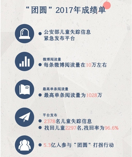 中国人口失踪档案库_失踪人口网图册