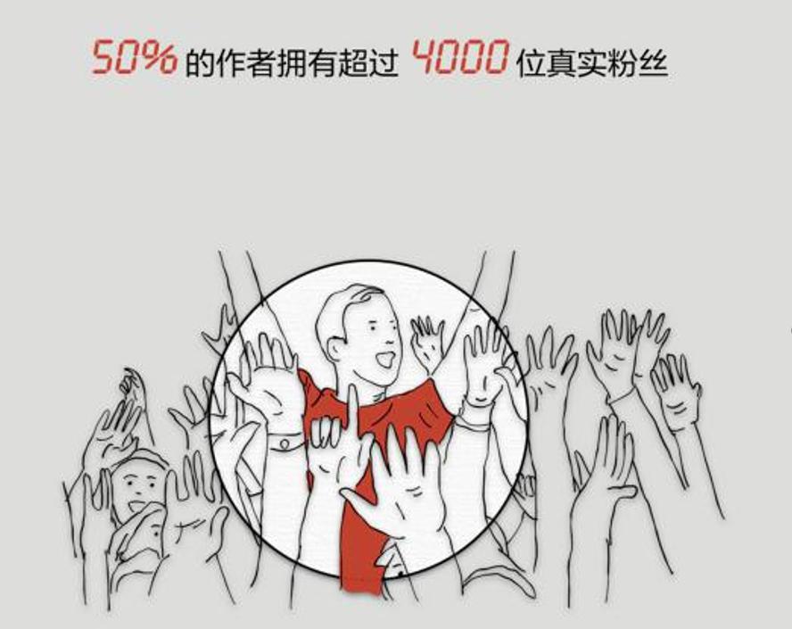 又是零收入的一天图片_美丽说一天的收入(2)