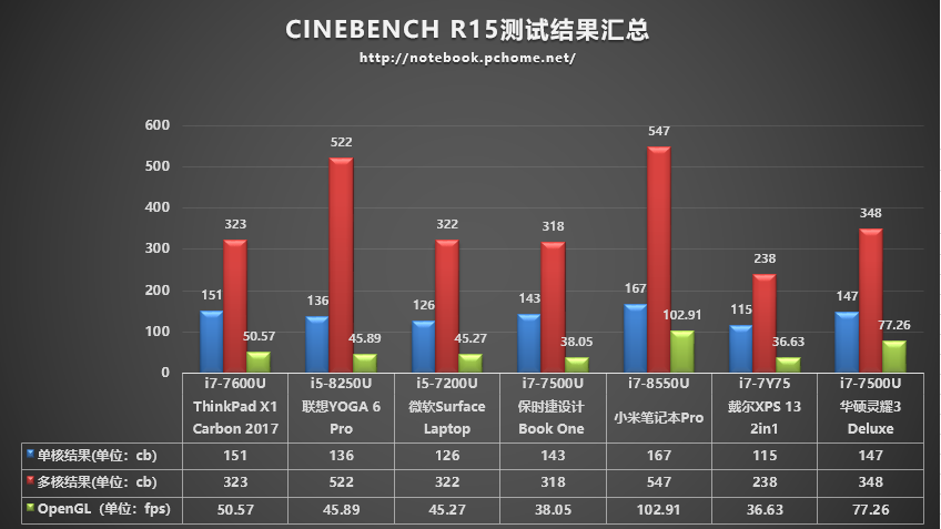 设计全面进化 PChome2017年度轻薄笔记本横
