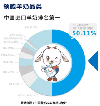 原装婴儿奶粉销售_2017奶粉销售收入排行