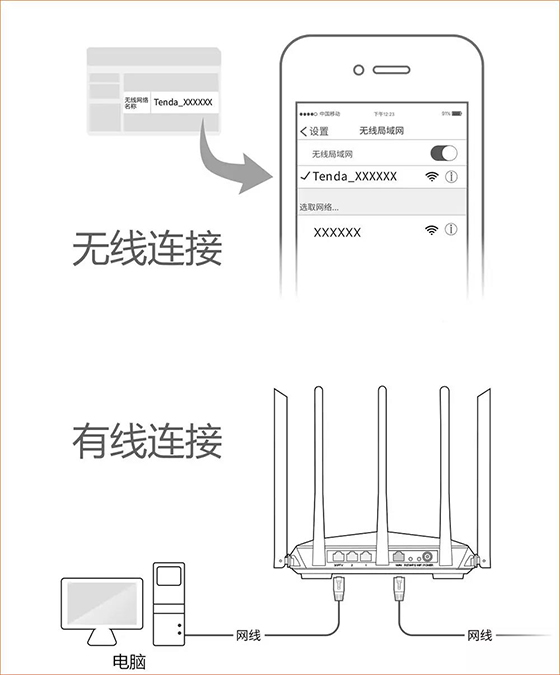腾达安装路由器AC7穿墙使用技巧ppt教程董飞云图片