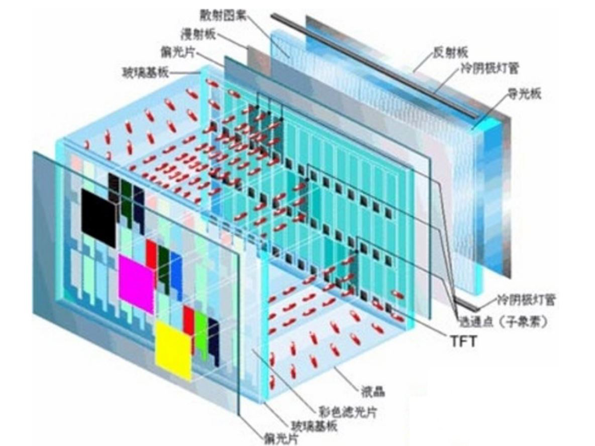 并条的原理_基于台达机电产品的并条机自调匀整控制系统设计(3)