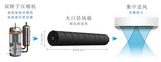 聚焦优惠不可取 买空调更应该考虑这几点