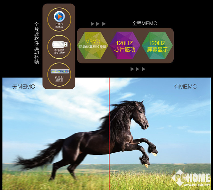 畅享足球盛宴 看2018世界杯选什么电视最合适