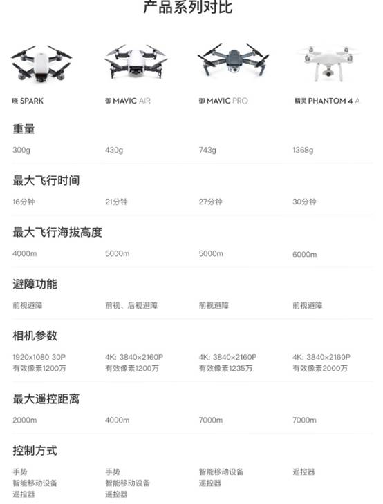 大疆"御"mavic air测评:又是一款惊艳全球的无人机!