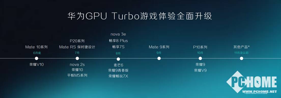 升值了!华为Mate 10全系列将升级GPU Turbo