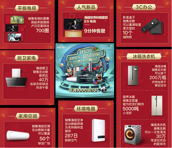 世界杯广告最大赢家携手京东商城 开启无界合