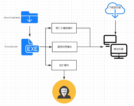 kido蠕虫病毒_蠕虫病毒传播途径_conficker蠕虫病毒