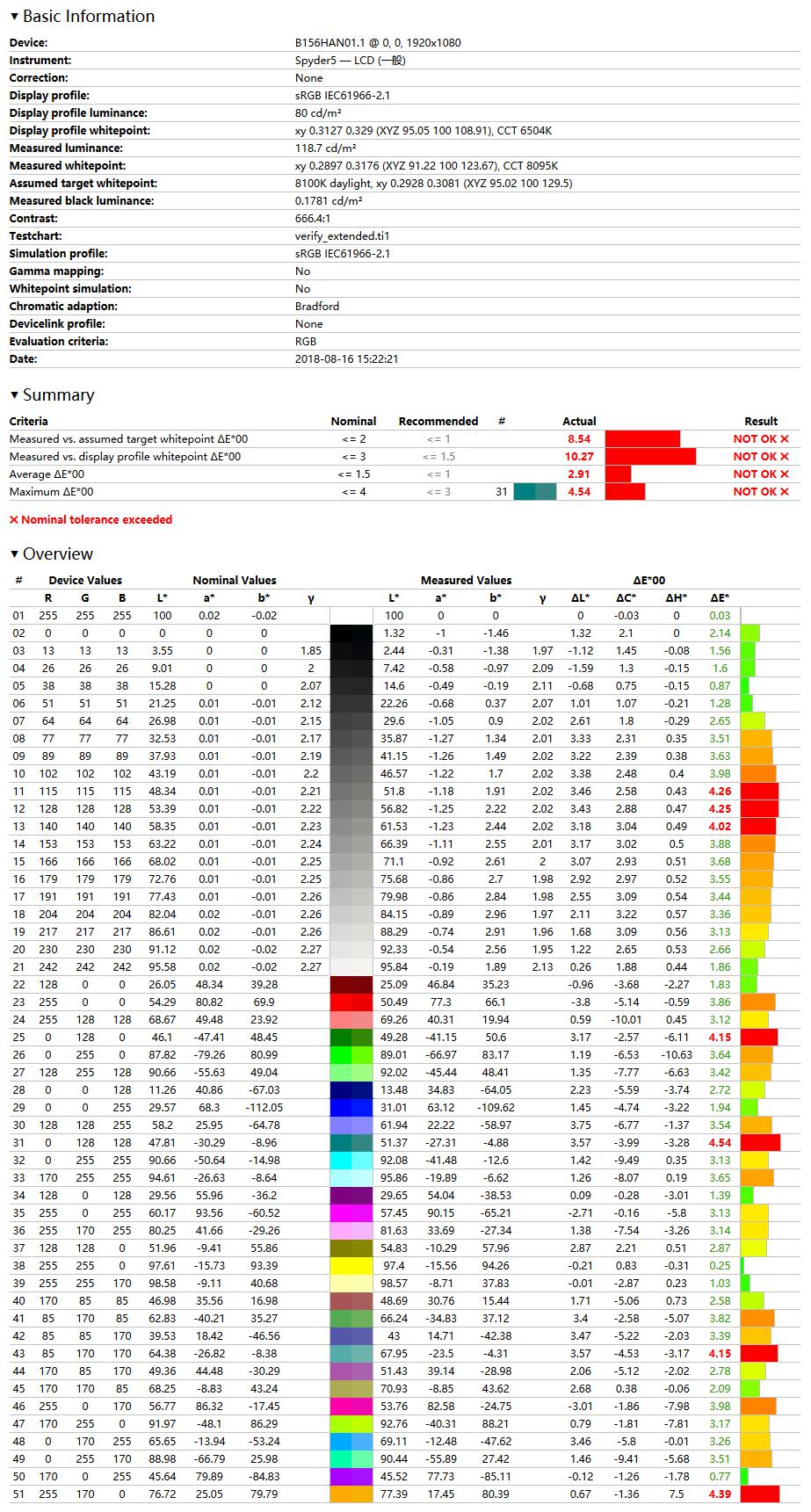 54;色温方面,实测为8095k,整体颜色偏蓝.