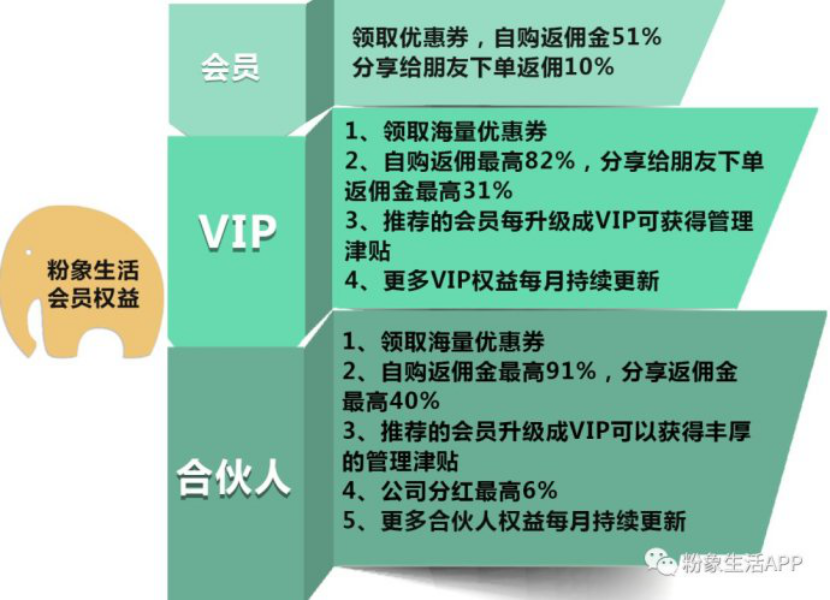 下面图是打造粉丝团队的奖励制度图认真看