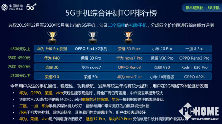 铜镍铅锌-铜镍铅锌资讯新闻-铜镍铅锌行情月评-中色报网