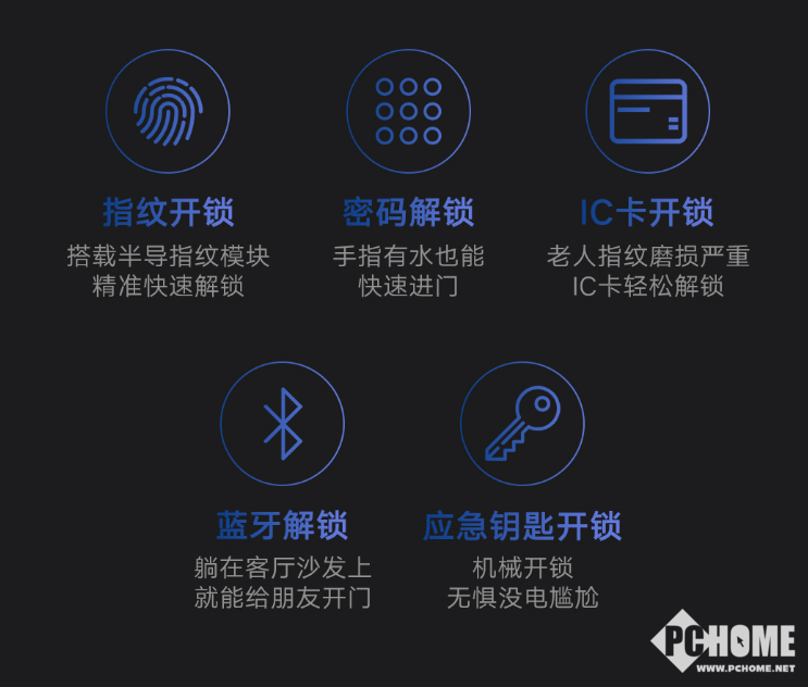 博鱼·体育(中国)入口云米新款智能门锁eLink 2A上架 12重安全护航(图2)