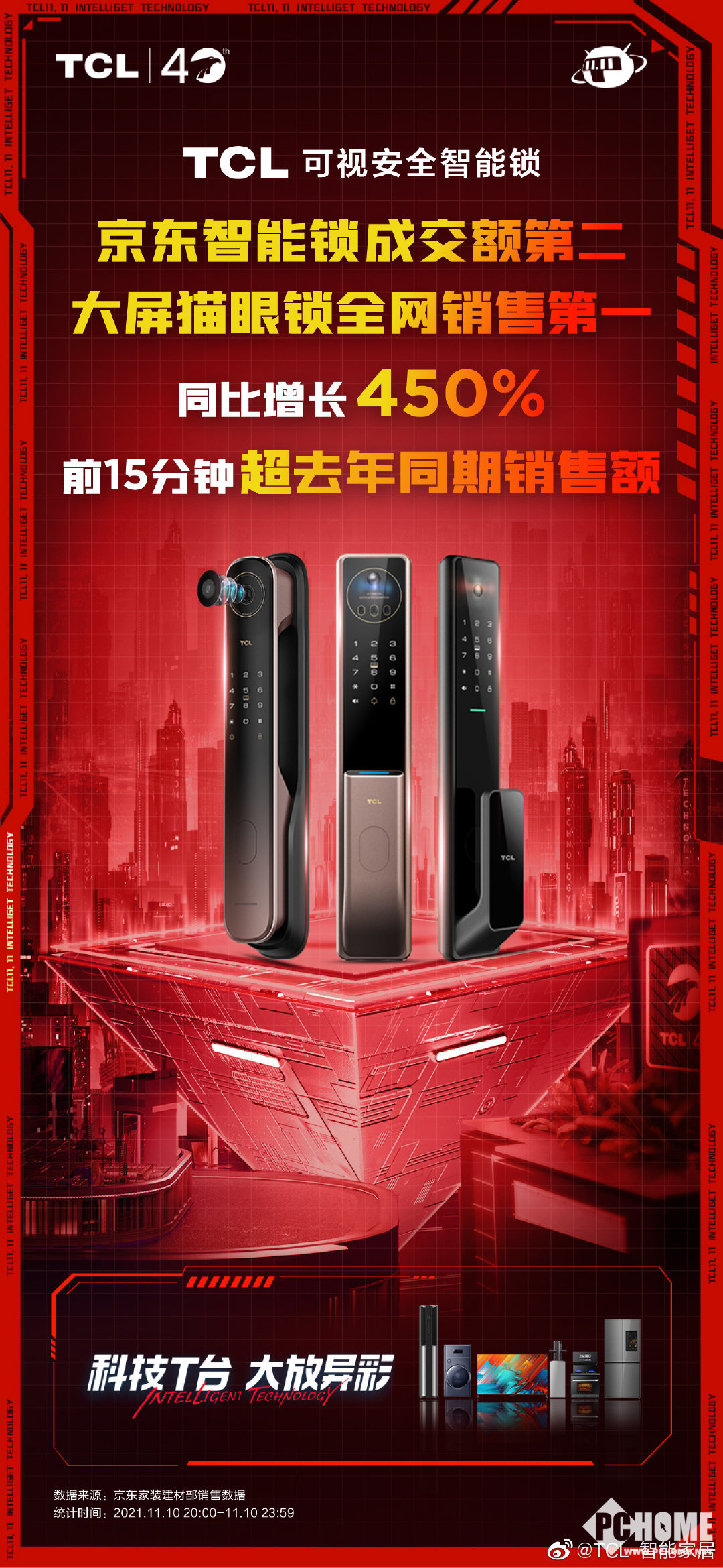 bob半岛TCL智能门锁全网销量同比增长450%(图1)
