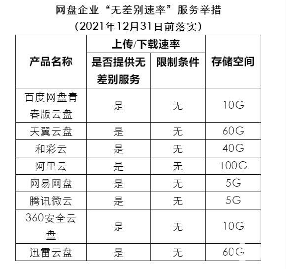 百度云盘手机版百度网盘青春版开启内测:仅支持导入原版文件3次-奇享网