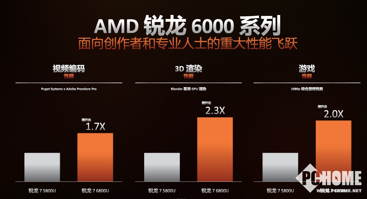 助推amd笔记本份额再创新高锐龙6000系移动平台解析