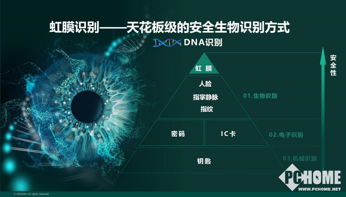 博鱼(中国)官方网站-BOYU SPORTS天花板级安全 德施曼让智能门锁进入虹(图1)