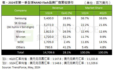 nand颗粒_NAND_南大碎尸案