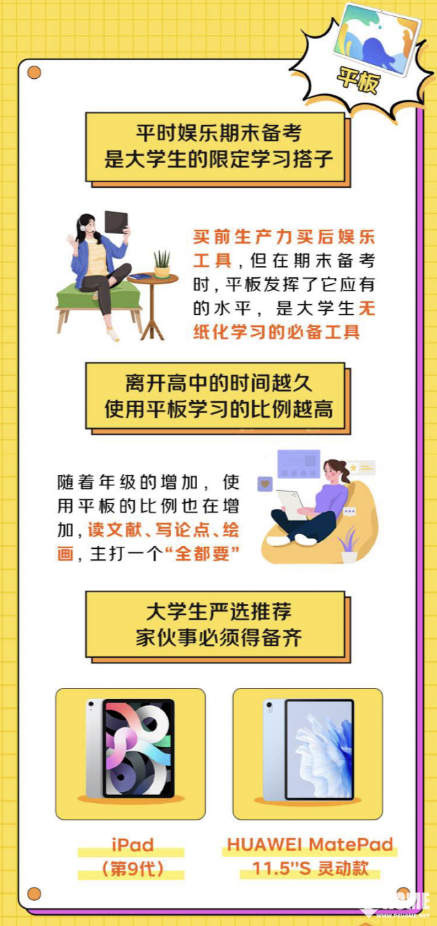 洞察大学生潮流消费观 京东发布京东星空体育下载3C数码校园人群报告(图6)