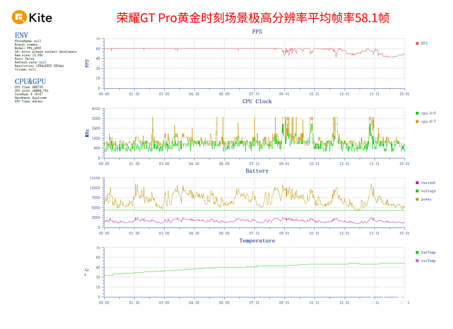 荣耀GT Pro评测 电竞性能游戏帧率稳如泰山KK体育入口(图12)