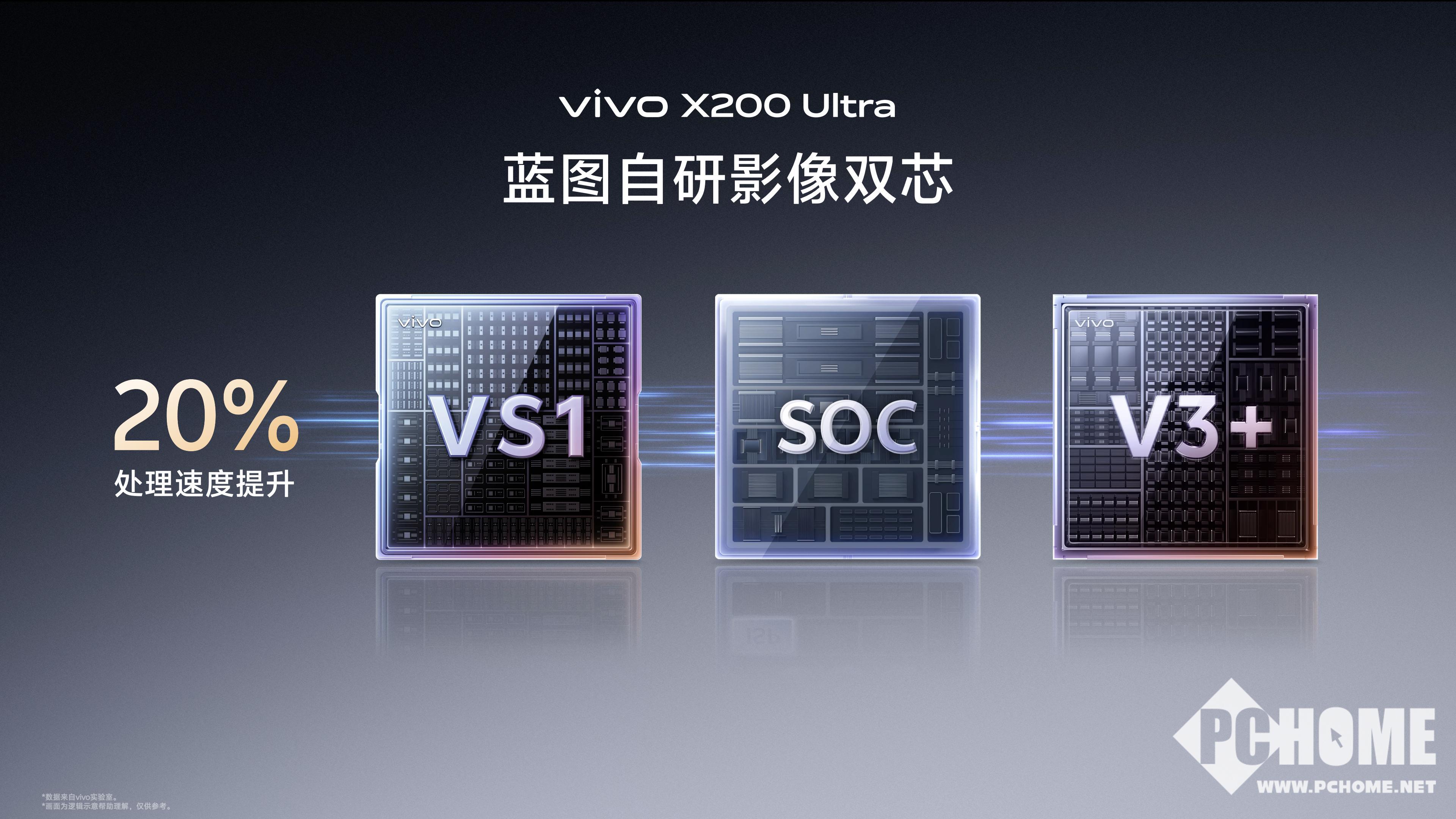 欧博体育下载vivo X200 Ultra开启全渠道首销 售价6499元起(图4)