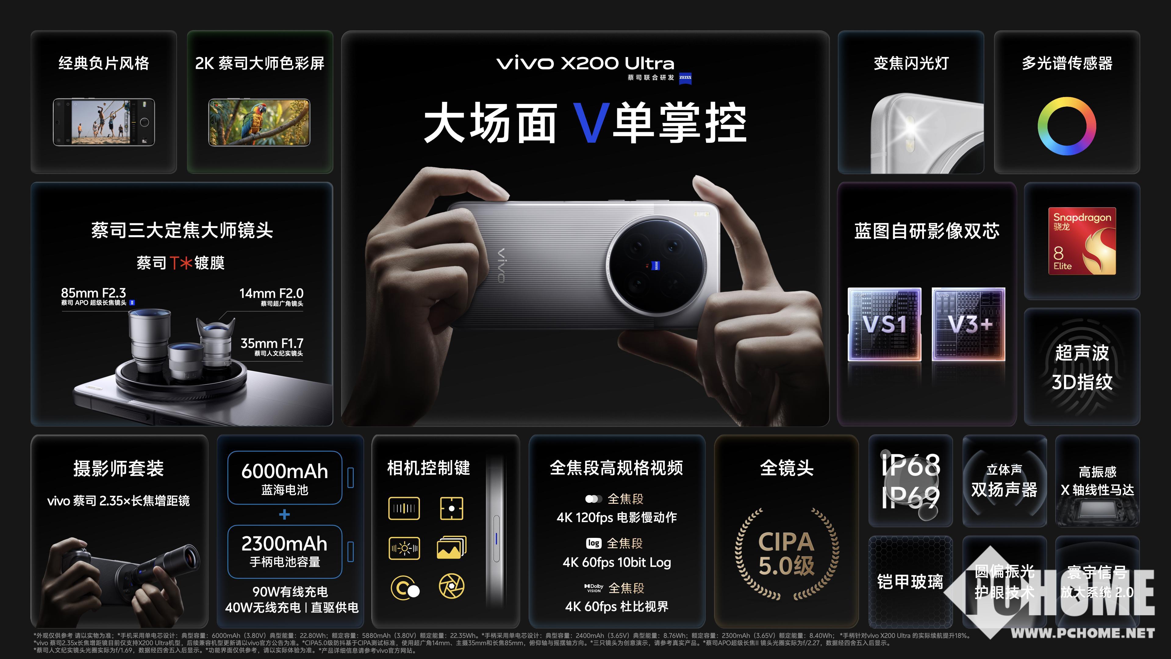 欧博体育下载vivo X200 Ultra开启全渠道首销 售价6499元起(图5)