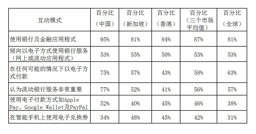 中产阶级_新加坡美食_新加坡中产阶级收入