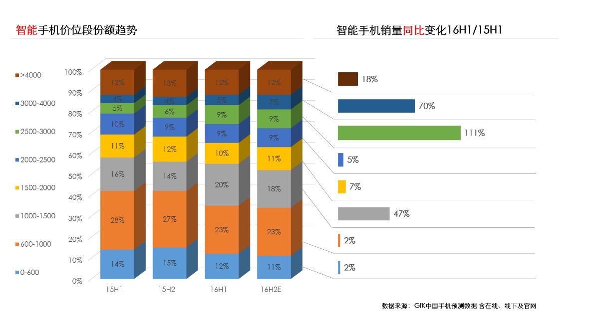 IDC Q2调研报告:中国成为世界手机市场的主战