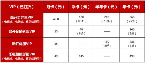 酷开放大招电视等价内容免费送KO乐视_新闻_