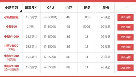 联想小新旗舰版I5 笔记本怎么样