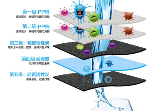 碧水源d619納濾ro膜淨水器怎麼樣 使用感受_評測和試用